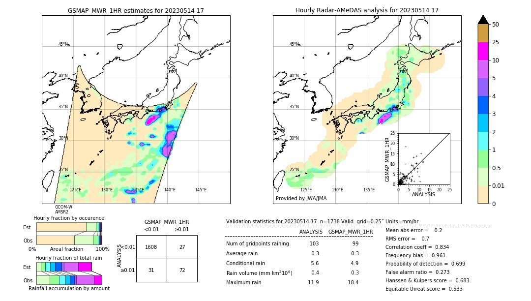 GSMaP MWR validation image. 2023/05/14 17