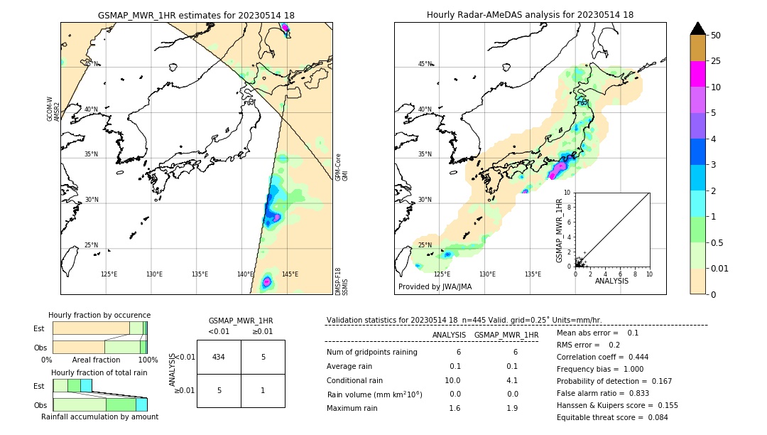 GSMaP MWR validation image. 2023/05/14 18