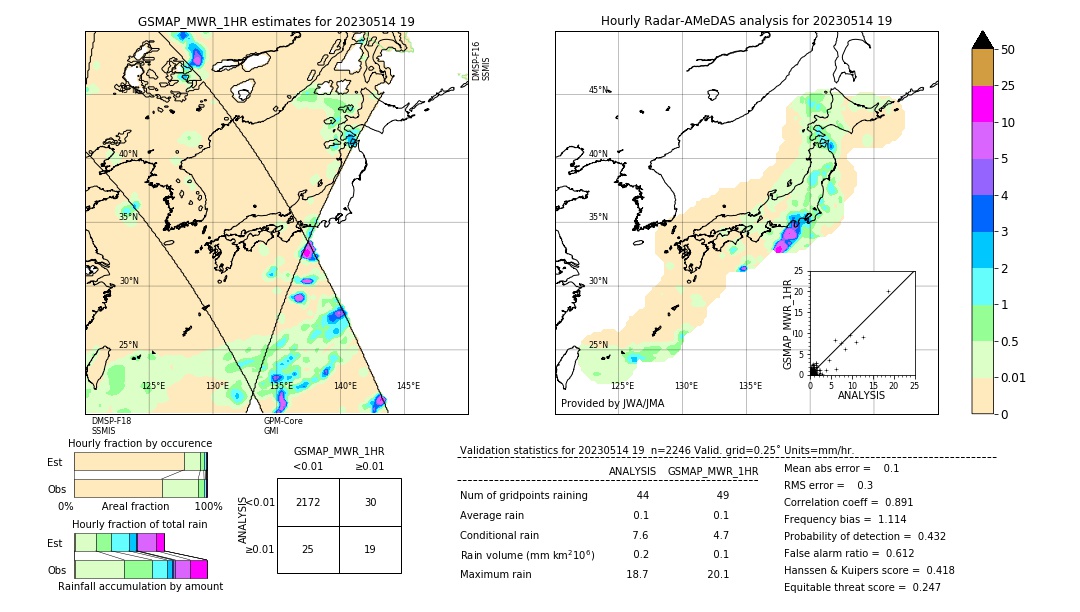 GSMaP MWR validation image. 2023/05/14 19