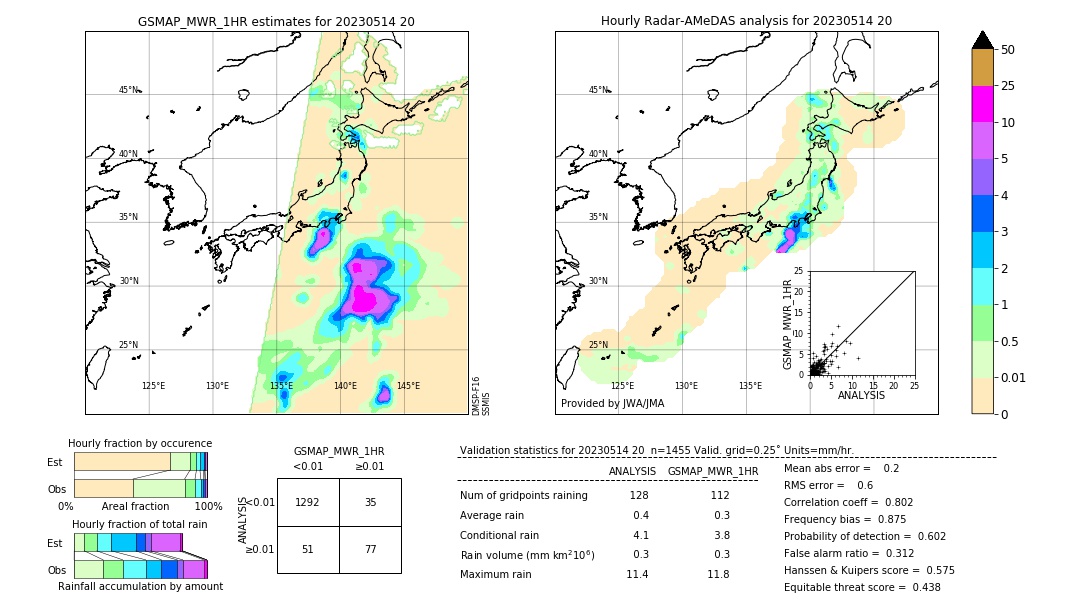 GSMaP MWR validation image. 2023/05/14 20