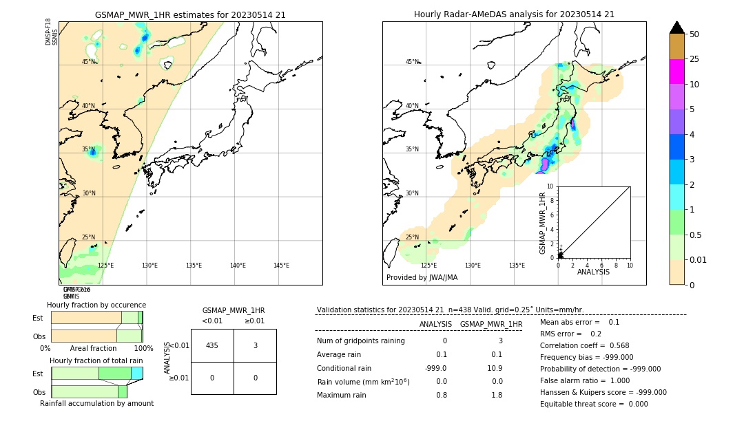 GSMaP MWR validation image. 2023/05/14 21