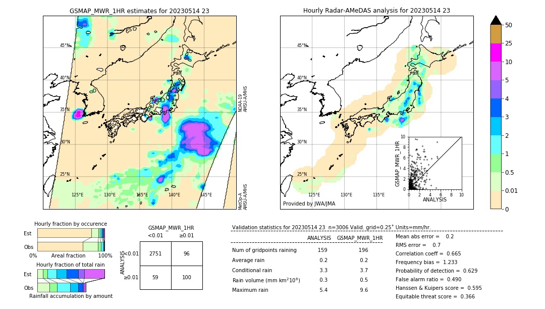 GSMaP MWR validation image. 2023/05/14 23