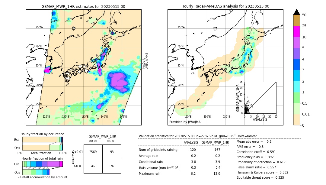 GSMaP MWR validation image. 2023/05/15 00