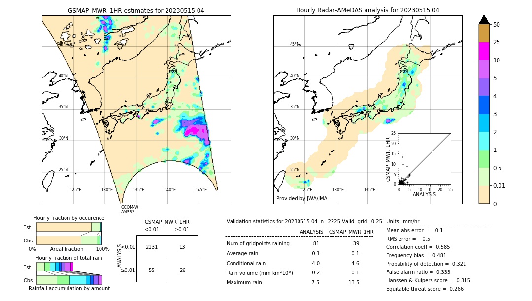 GSMaP MWR validation image. 2023/05/15 04