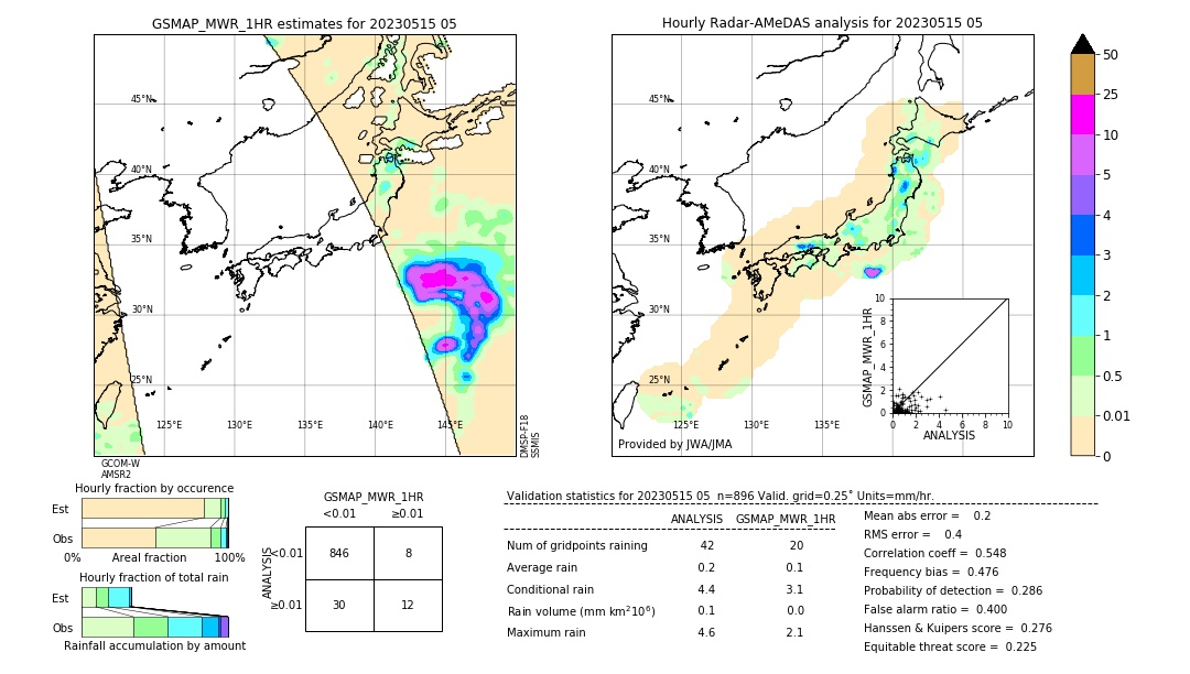 GSMaP MWR validation image. 2023/05/15 05