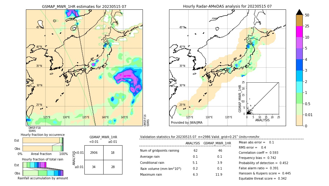 GSMaP MWR validation image. 2023/05/15 07