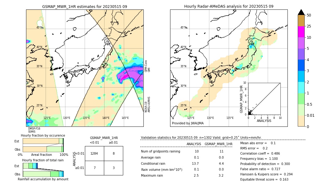 GSMaP MWR validation image. 2023/05/15 09