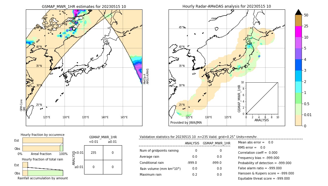 GSMaP MWR validation image. 2023/05/15 10