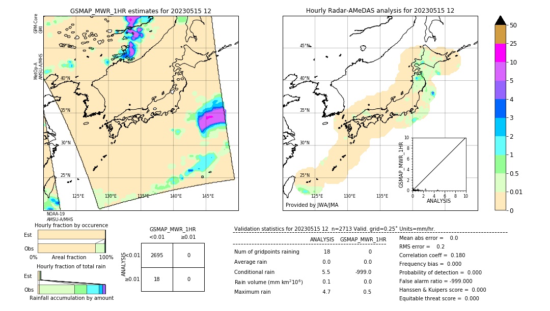 GSMaP MWR validation image. 2023/05/15 12