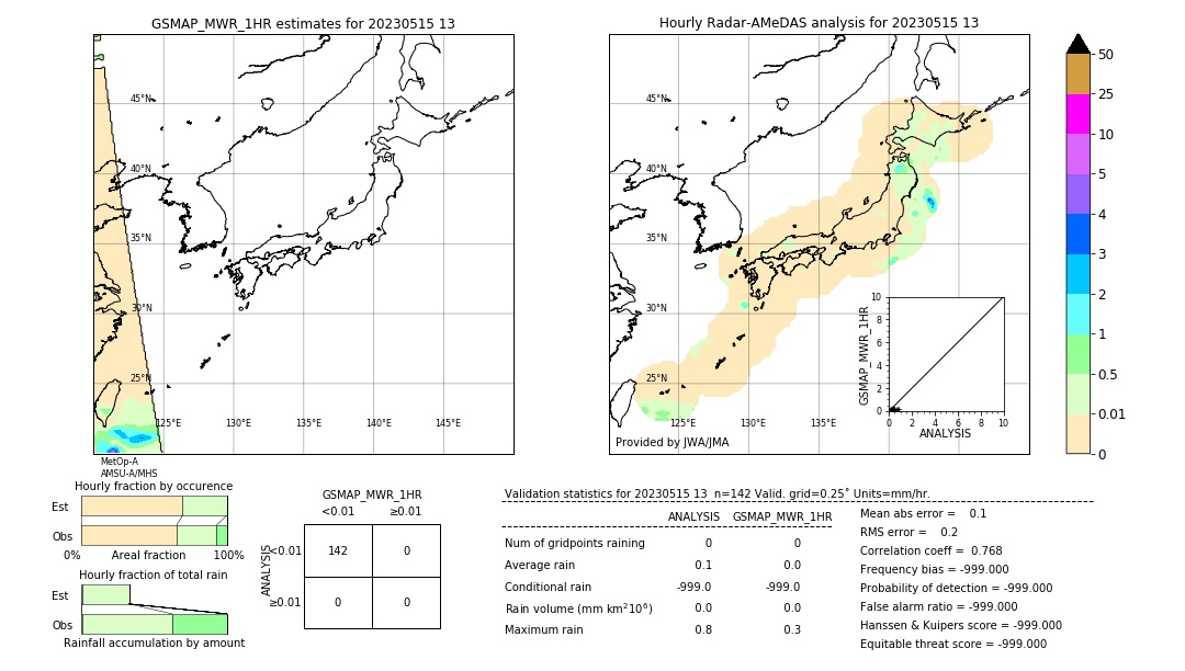 GSMaP MWR validation image. 2023/05/15 13