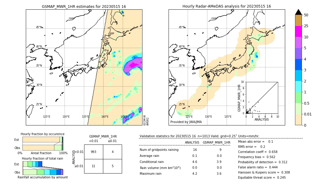 GSMaP MWR validation image. 2023/05/15 16