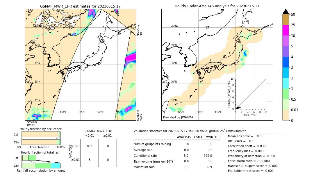 GSMaP MWR validation image. 2023/05/15 17