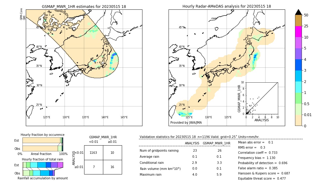 GSMaP MWR validation image. 2023/05/15 18