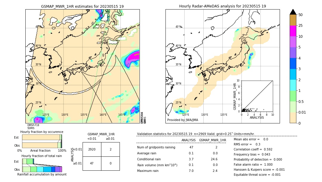 GSMaP MWR validation image. 2023/05/15 19