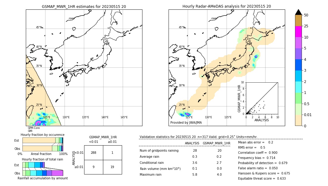 GSMaP MWR validation image. 2023/05/15 20