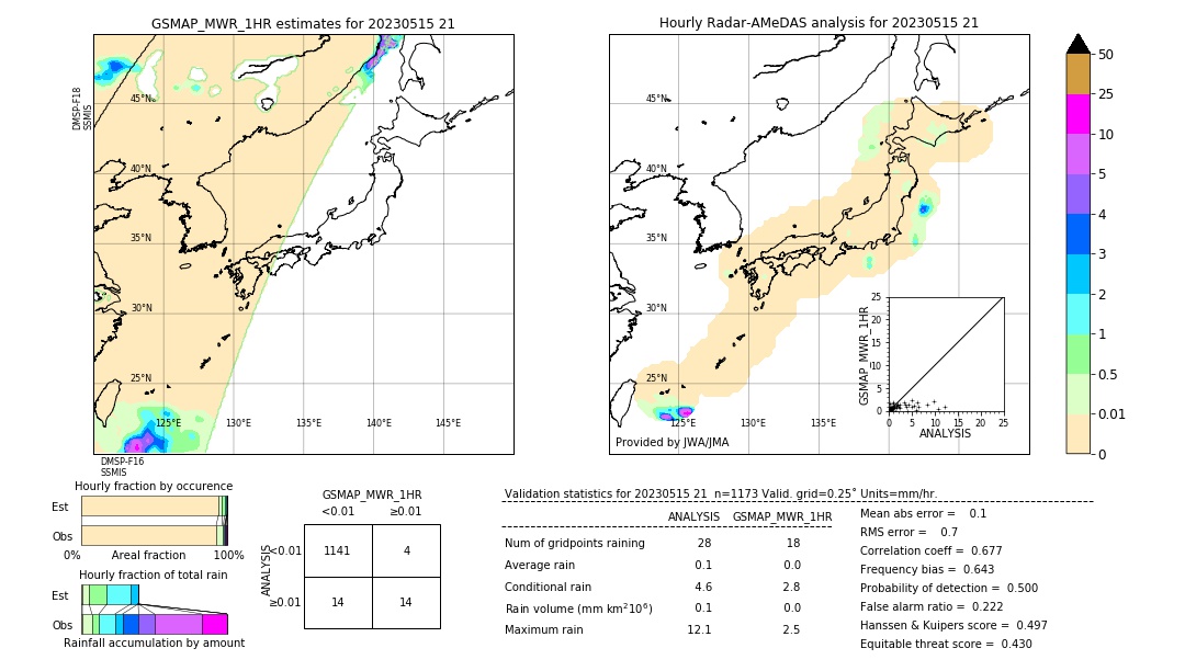 GSMaP MWR validation image. 2023/05/15 21