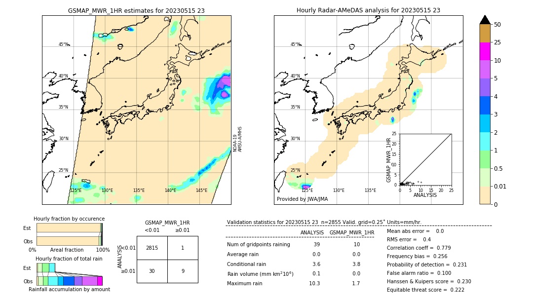 GSMaP MWR validation image. 2023/05/15 23