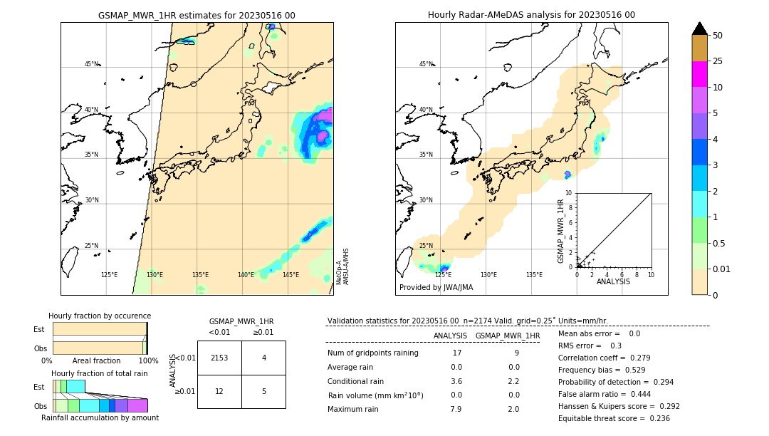 GSMaP MWR validation image. 2023/05/16 00