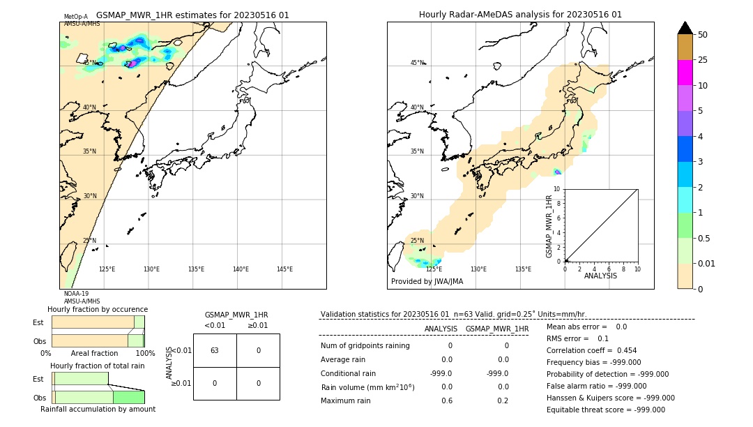 GSMaP MWR validation image. 2023/05/16 01