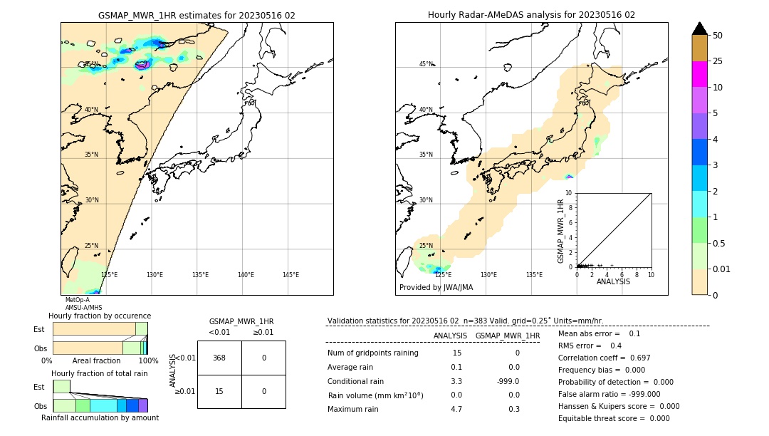 GSMaP MWR validation image. 2023/05/16 02