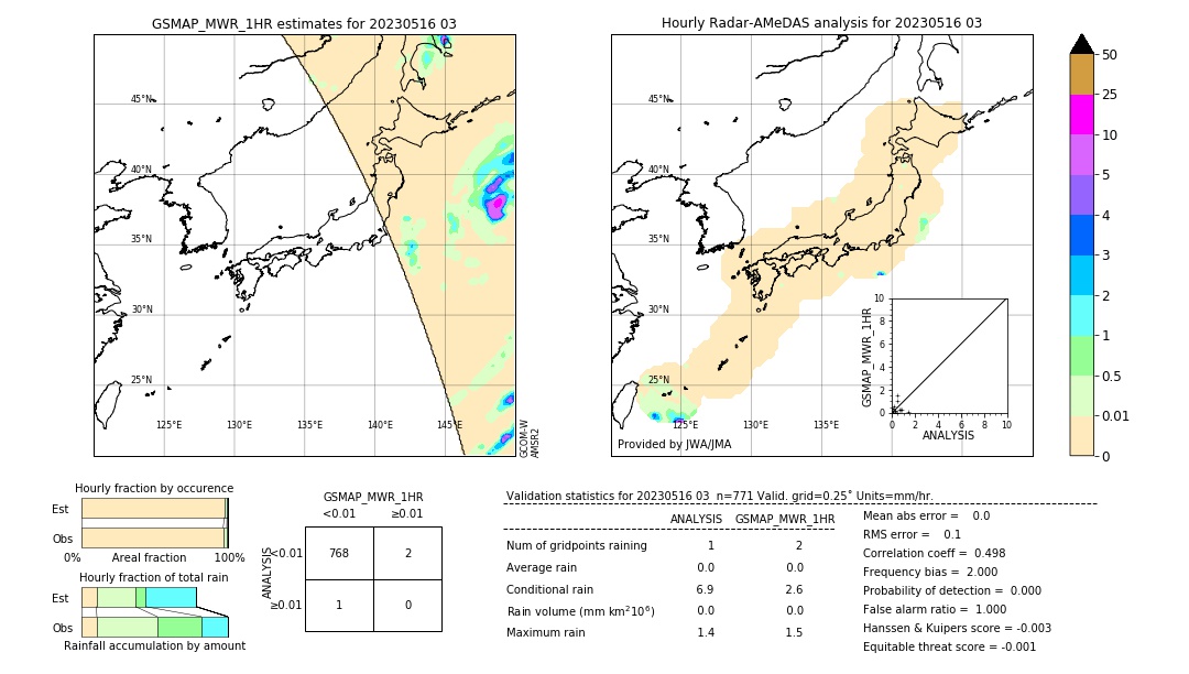 GSMaP MWR validation image. 2023/05/16 03