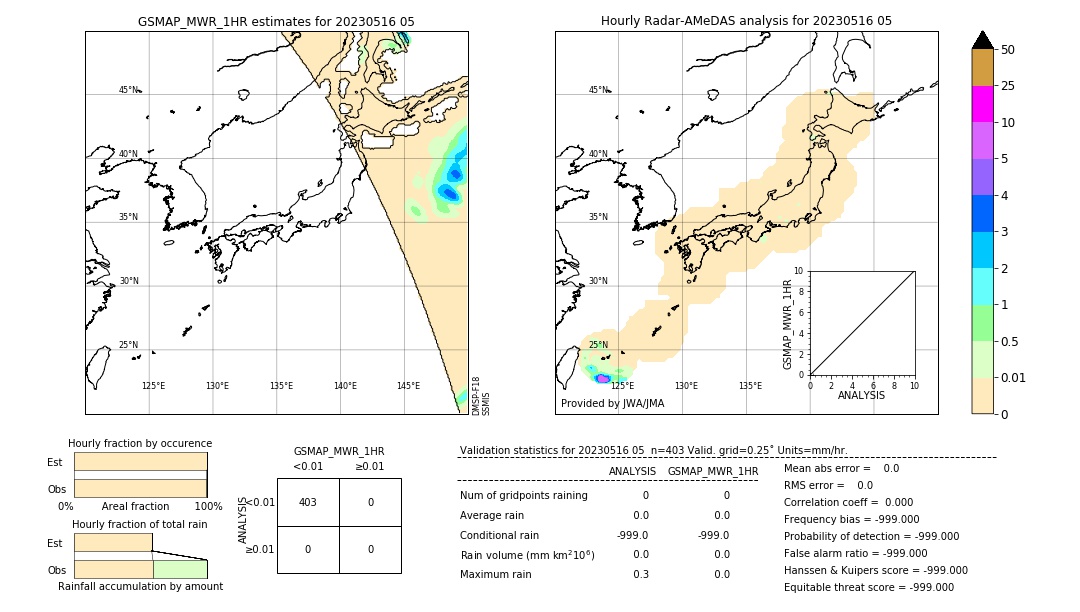 GSMaP MWR validation image. 2023/05/16 05