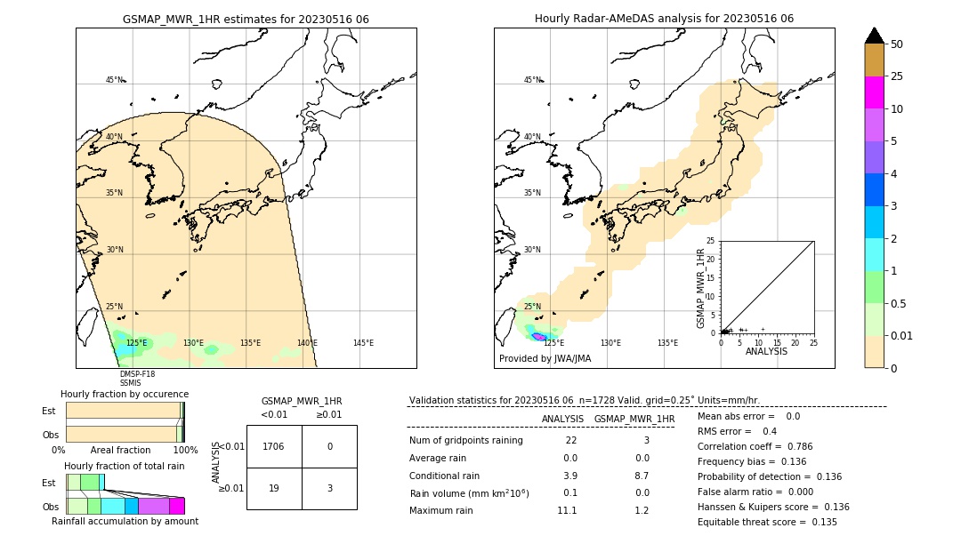 GSMaP MWR validation image. 2023/05/16 06