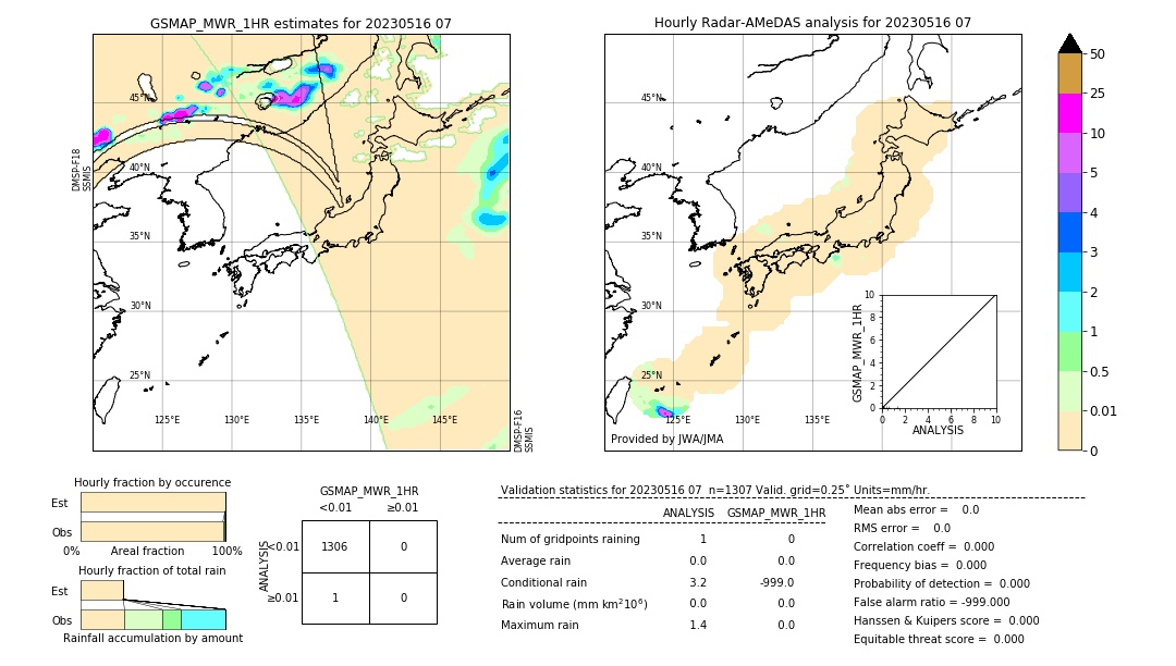 GSMaP MWR validation image. 2023/05/16 07