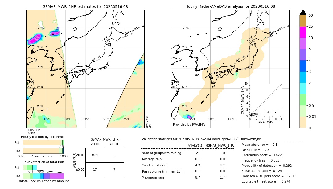 GSMaP MWR validation image. 2023/05/16 08