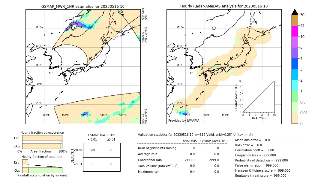 GSMaP MWR validation image. 2023/05/16 10