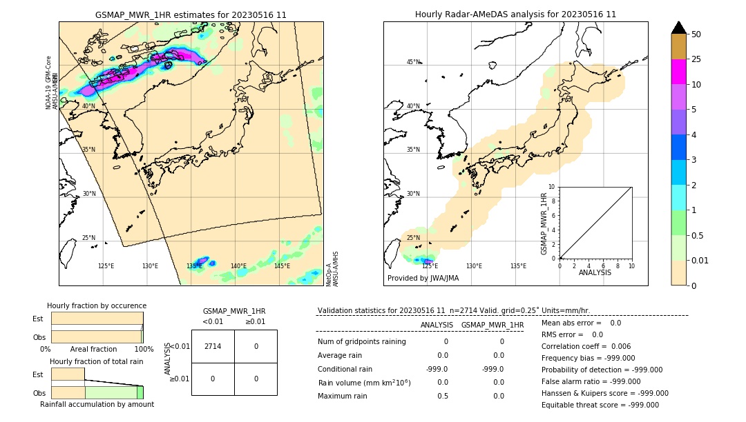 GSMaP MWR validation image. 2023/05/16 11