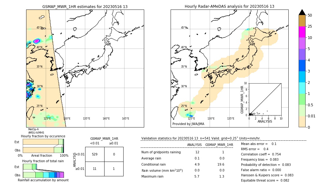 GSMaP MWR validation image. 2023/05/16 13