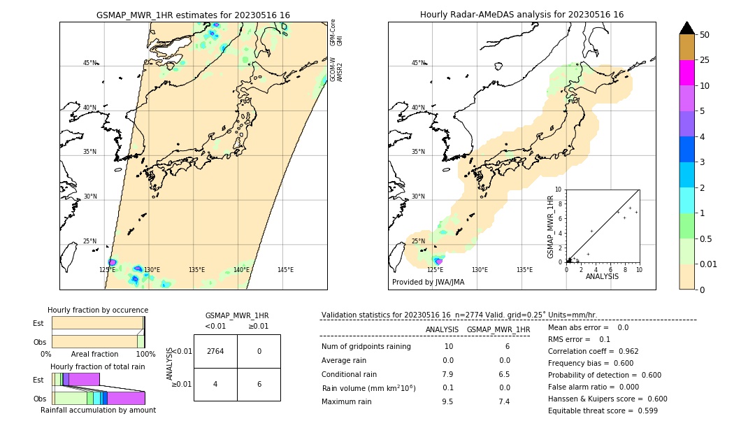 GSMaP MWR validation image. 2023/05/16 16