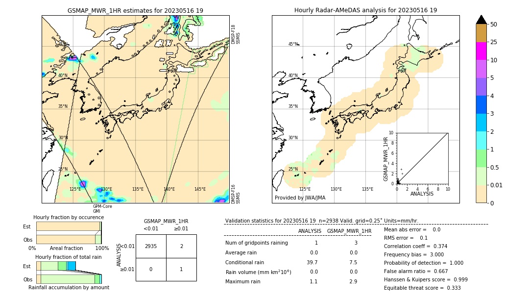 GSMaP MWR validation image. 2023/05/16 19