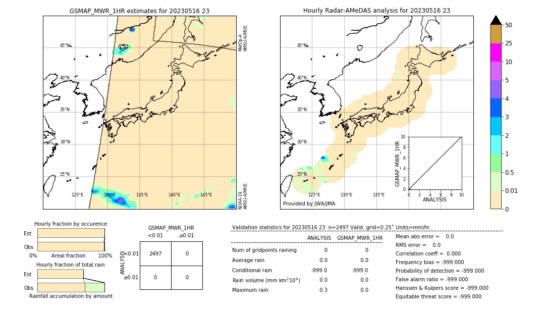 GSMaP MWR validation image. 2023/05/16 23