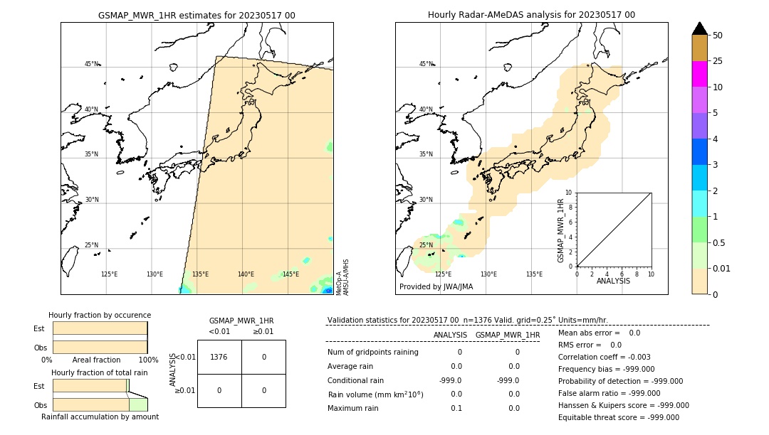 GSMaP MWR validation image. 2023/05/17 00