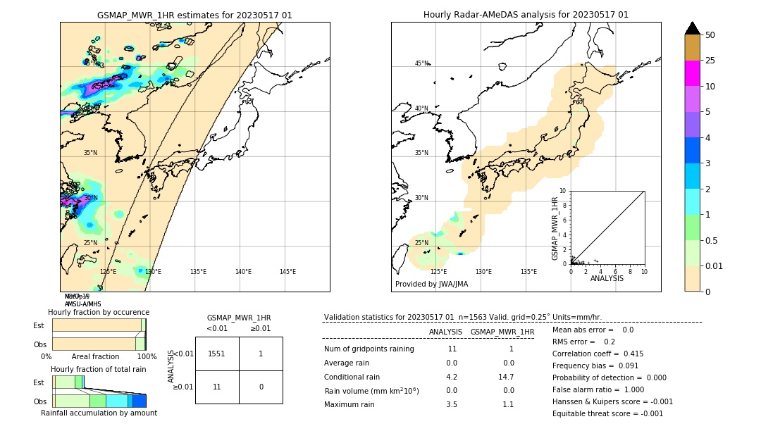 GSMaP MWR validation image. 2023/05/17 01