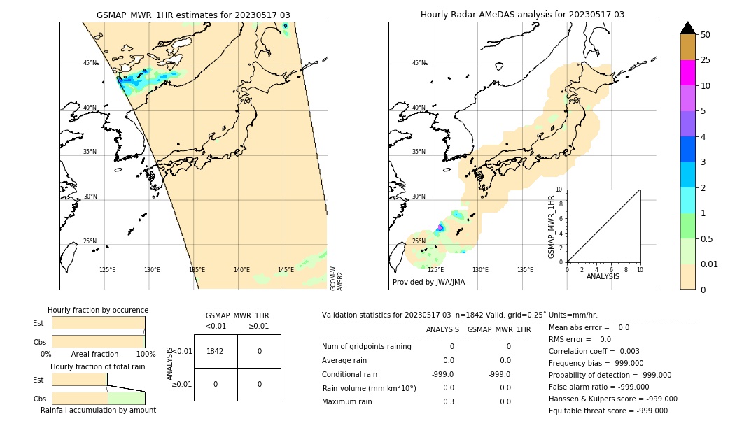 GSMaP MWR validation image. 2023/05/17 03