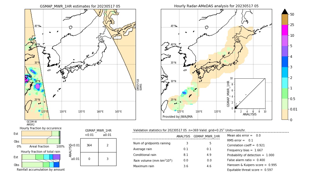 GSMaP MWR validation image. 2023/05/17 05