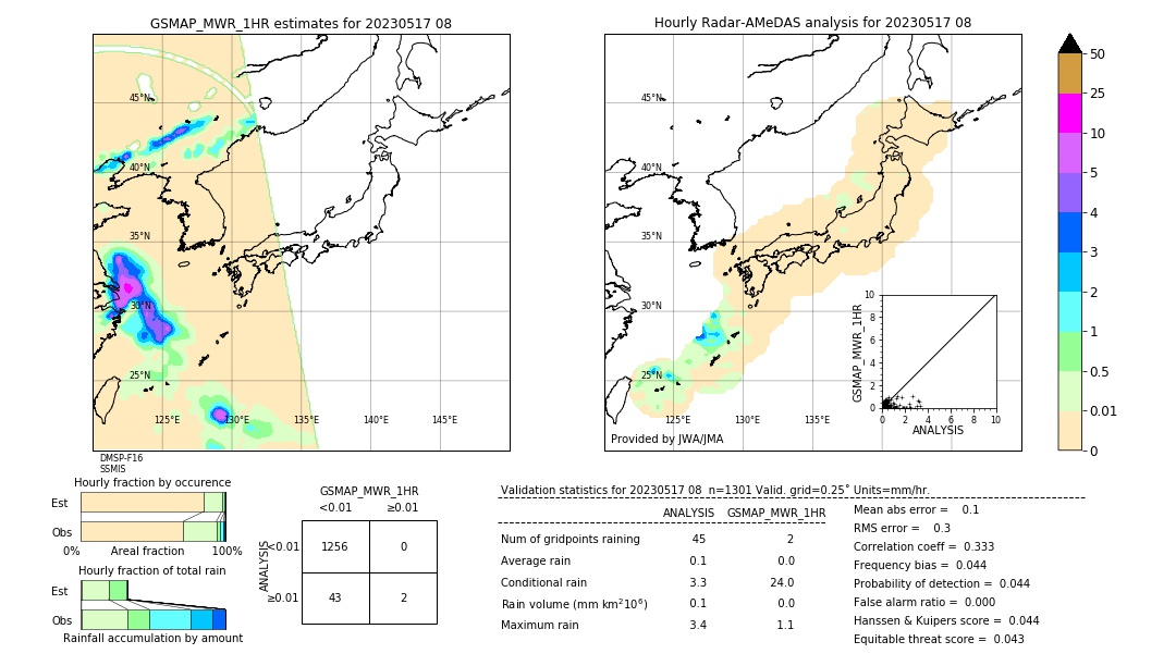 GSMaP MWR validation image. 2023/05/17 08