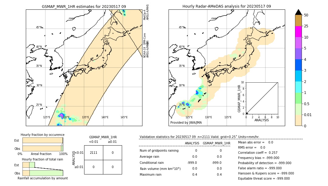 GSMaP MWR validation image. 2023/05/17 09