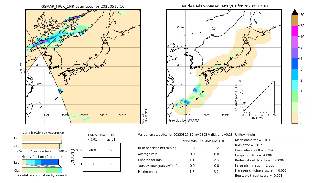 GSMaP MWR validation image. 2023/05/17 10