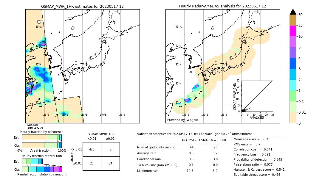 GSMaP MWR validation image. 2023/05/17 12