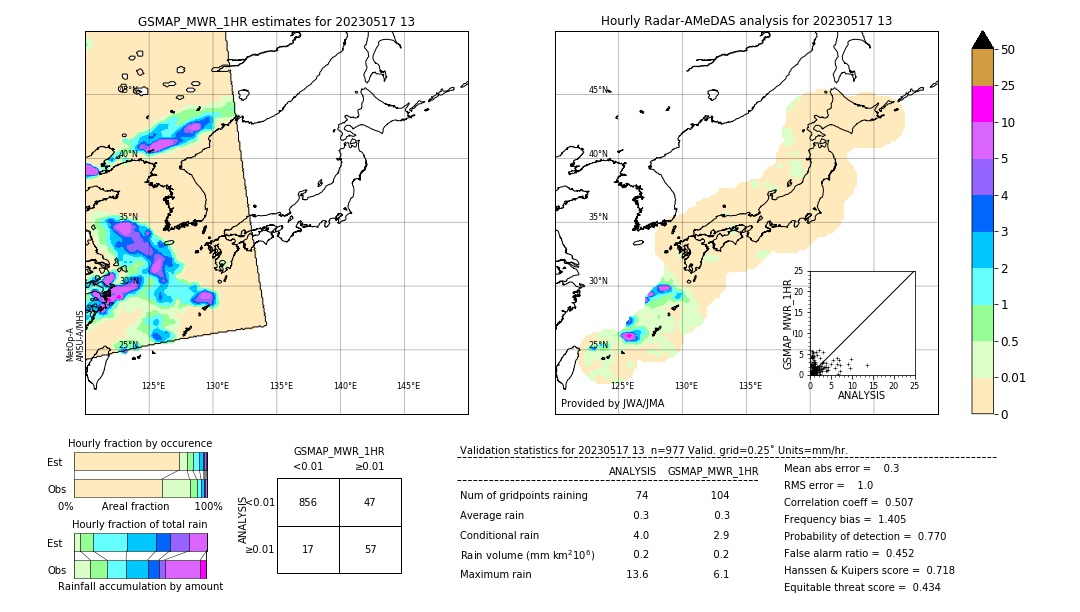 GSMaP MWR validation image. 2023/05/17 13