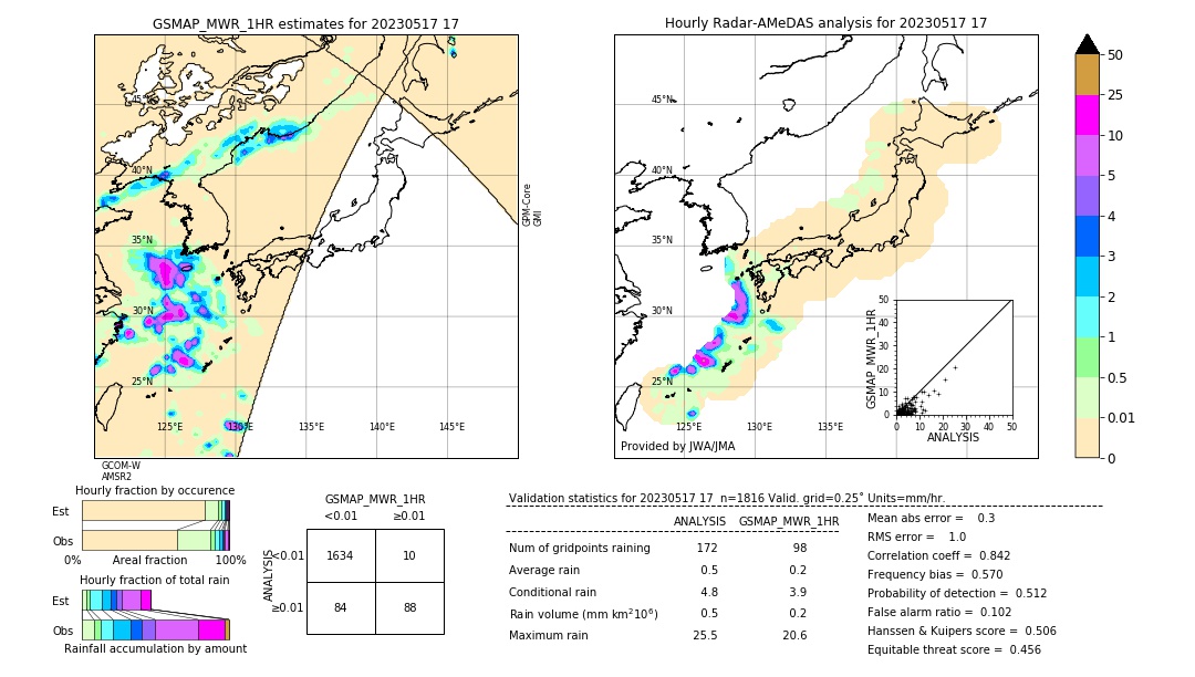 GSMaP MWR validation image. 2023/05/17 17