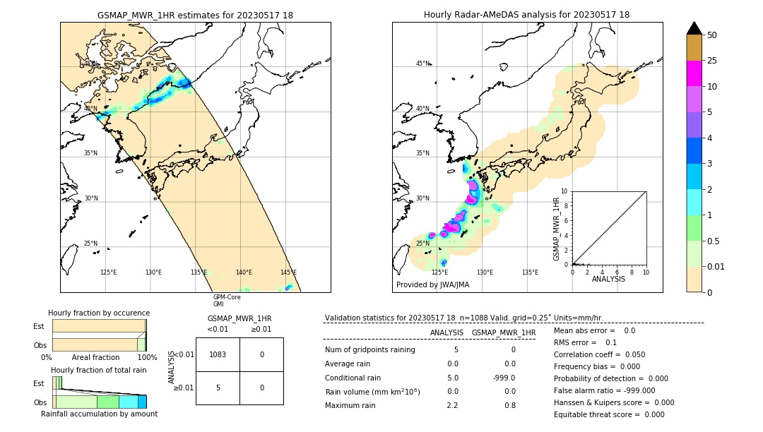 GSMaP MWR validation image. 2023/05/17 18