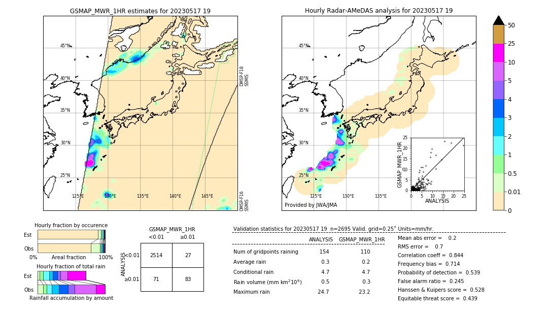 GSMaP MWR validation image. 2023/05/17 19