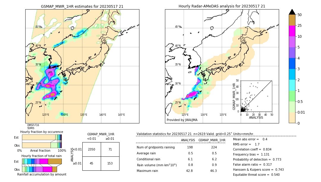 GSMaP MWR validation image. 2023/05/17 21