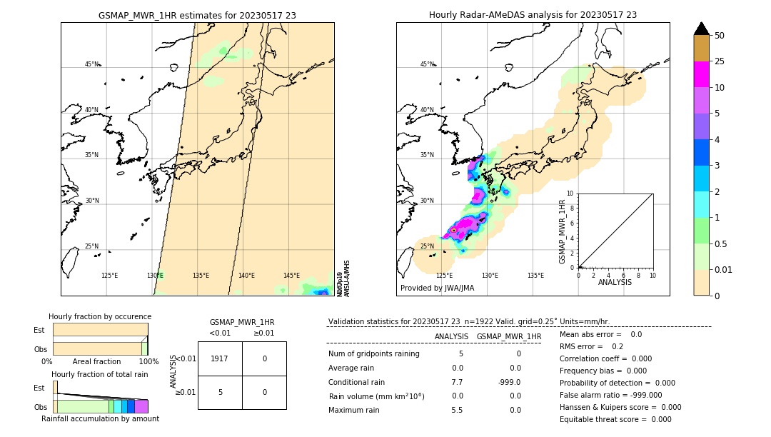 GSMaP MWR validation image. 2023/05/17 23