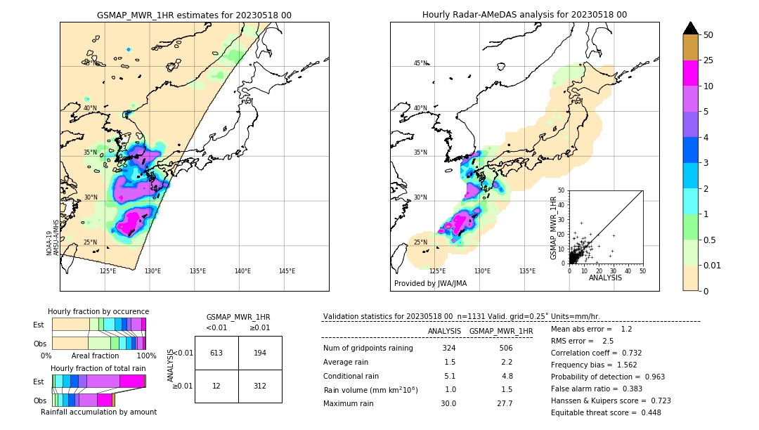 GSMaP MWR validation image. 2023/05/18 00